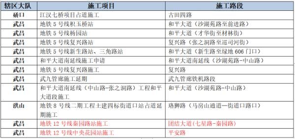  『S19机场二通道』武汉：五一小长假 这份出行避堵指南你值得拥有！