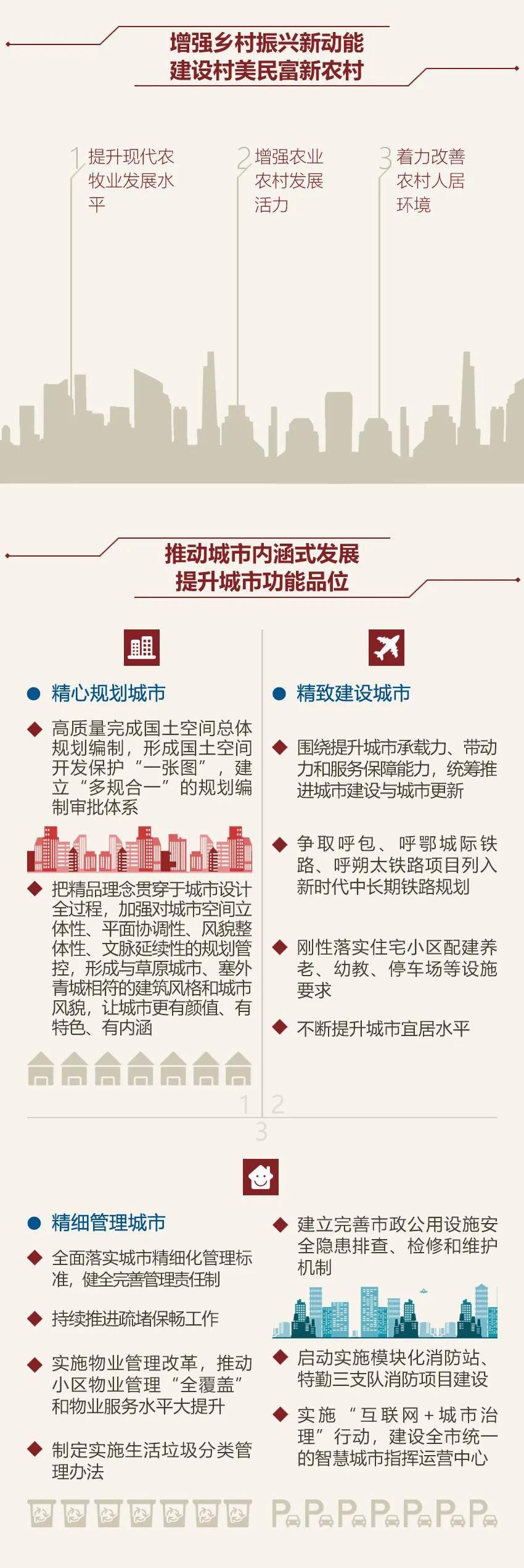  「工作」一图读懂呼和浩特市政府工作报告（2020年工作安排）