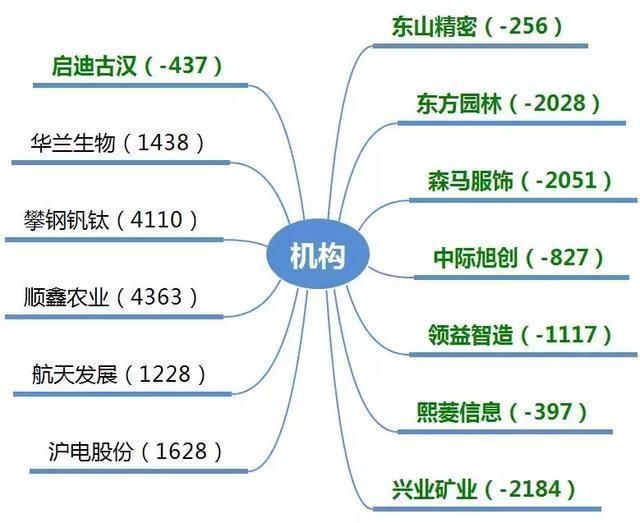 龙虎榜:机构抄攀钢钒钛套4110万,上海超短与赵老哥华兰生物涨停
