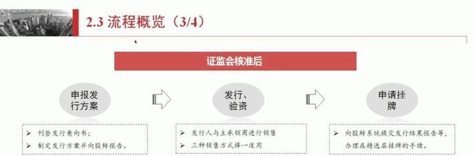  [企业]实操！新三板企业冲击精选层，究竟该怎么做？
