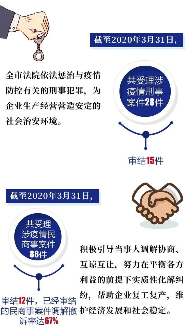 『营商』一图读懂丨上海法院法治化营商环境建设“组合拳”