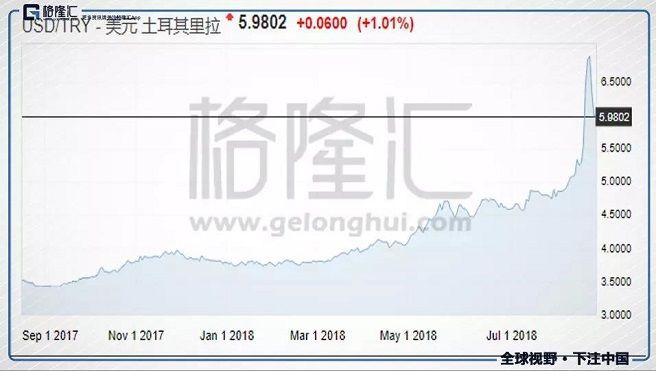 逃不掉的新兴市场危机:2018只是开始