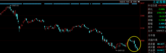 中国股市:?弱势行情不掩政策机会