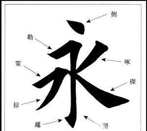  #知识点#《书法问集》646、请教一下，书法中的“永字八法”是什么？