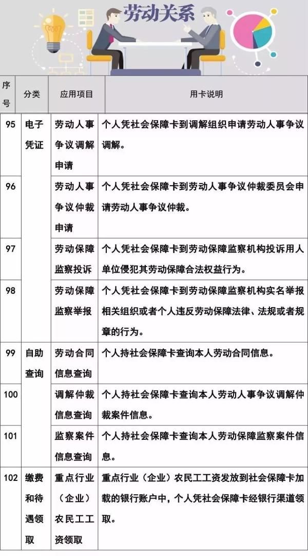 【医保】【便民】社保卡的102项使用功能，不知道就亏大了！