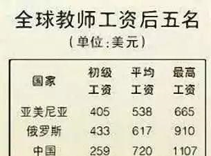  底线：工资待遇, 是教师尊严的底线!