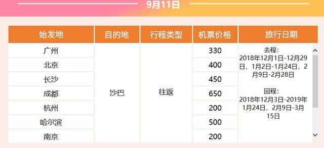 南航大促！来了！往返200元！东南亚/日韩/澳新/欧美！