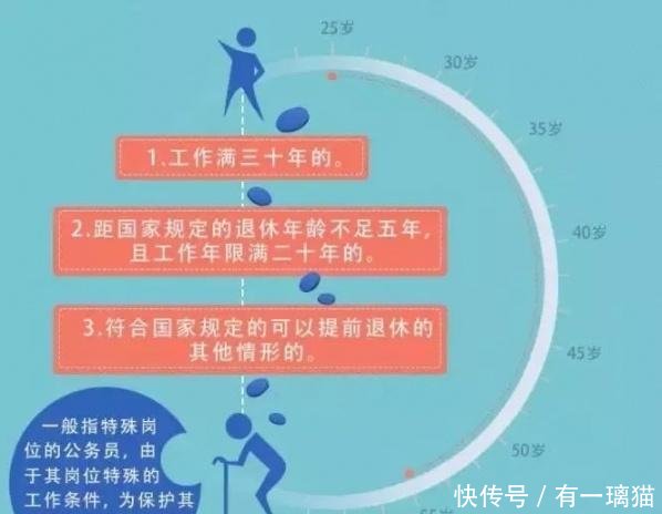 恭喜！提前退休政策来了，6月1号起正式实施！