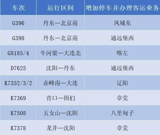  旅客列车■最新！4月10日零时起，沈阳铁路实施新列车运行图