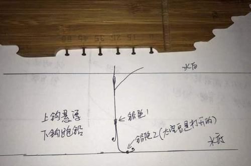  『钩完全躺底』双铅钓有十几种钓法，但只有这种是最灵敏，钓大鱼也更厉害