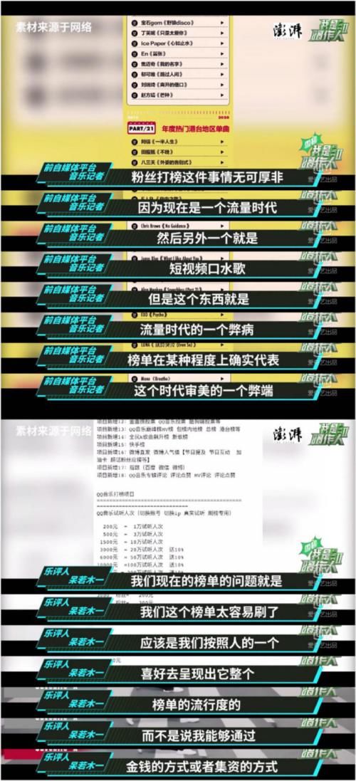流量■独立音乐人碰撞流量明星 音乐榜单是个笑话吗?