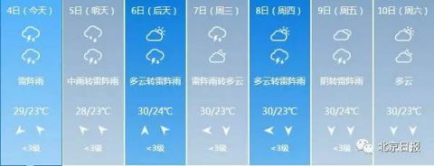 注意！昨夜小雨只是打“前站”，今夜明天有强降雨