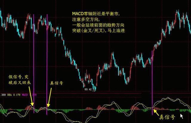 一位成功老股民的独白:股票什么时候买卖?只需看一眼MACD就够了