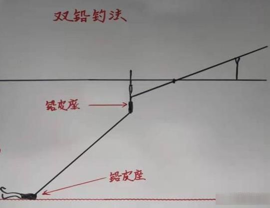  作钓■早春季节风大浪高，走水走漂如何作钓？