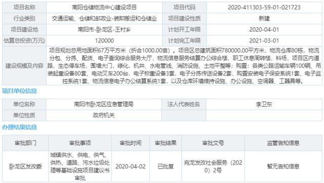  [选址]总投资12亿！南阳将建一仓储物流中心，占地上千亩选址确定