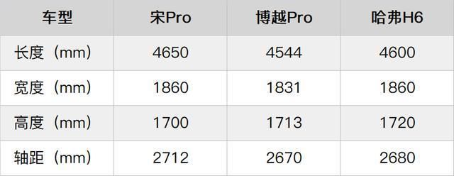  设计元素■10万元级家用SUV怎么选？深度测评后良心推荐宋Pro