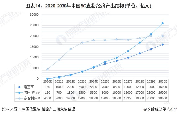  『各行业在5G』2020年中国新基建5G产业链全景图深度分析汇总