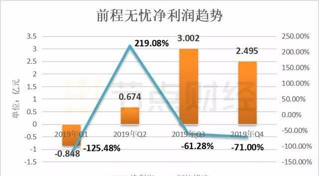 同比下降■前程无忧财报:2019年净利润下滑57.49%,30次被法院列为被执行人