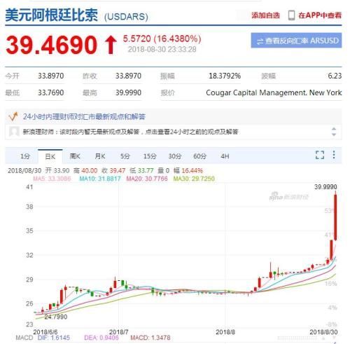 紧急加息1500点!阿根廷货币＂崩塌＂:总统紧急求助