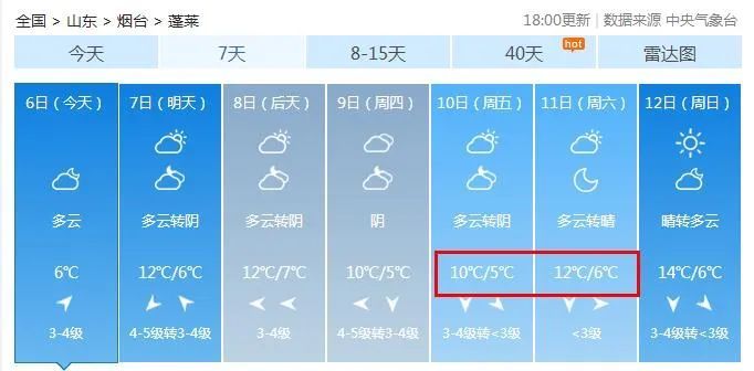  「降雨」清明过后天气再反转?！烟台将迎降温+降雨，先别着急脱秋裤……