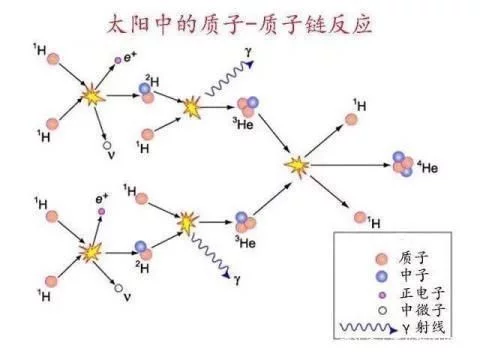 太阳熄灭的话, 你以为阳光8分钟后消失? 其实可能需要几十万年