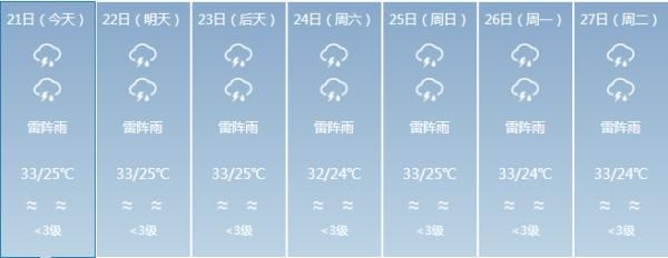 “双台风胚胎”共舞，11号台风即将生成！会影响海南吗？