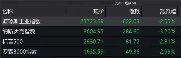 开盘■港股开盘跌近1000点,中资航空股、石油股、地产股、金融股皆墨