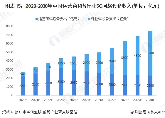  『各行业在5G』2020年中国新基建5G产业链全景图深度分析汇总