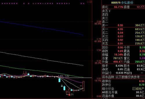 A股已单边下跌7个月 上交所曝光股民多惨