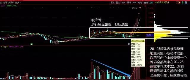 36岁女博士直言:筹码分布四不买三不卖,牢记