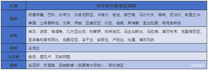 中国护照又升值了！2019年最新旅游签证资讯汇总！
