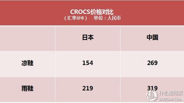 梅雨季就爱Crocs-日本官网儿童雨鞋凉鞋来晒单