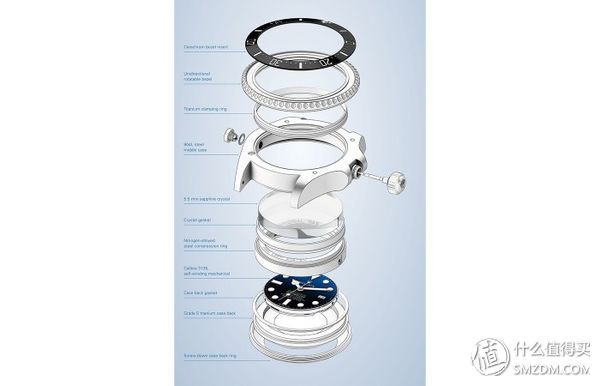 更深的蓝--劳力士Rolex D-bule渐变鬼王深潜表