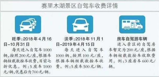 新疆这景区真不要脸，每车收费1000元被叫停，又想出高招收钱!