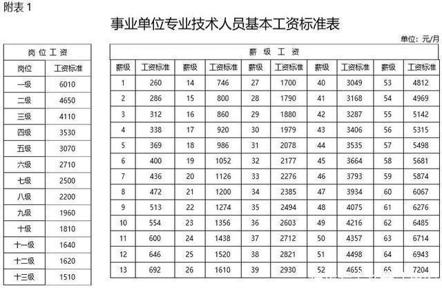 2019事业单位工资你涨了吗40年工龄退休工资有多少