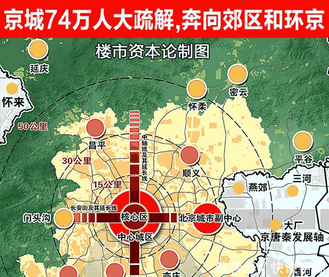 北京城区减74万人, 等于河北2县! 郊区+环京定居时代来临