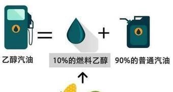  [车主]10月1日起，太原92号95号汽油“大换血”，车主们注意了