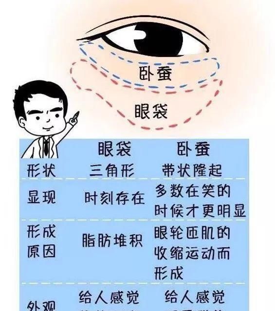  [熬夜]明明说好一起熬夜的，为什么就只有你熬出了眼袋+黑眼圈？