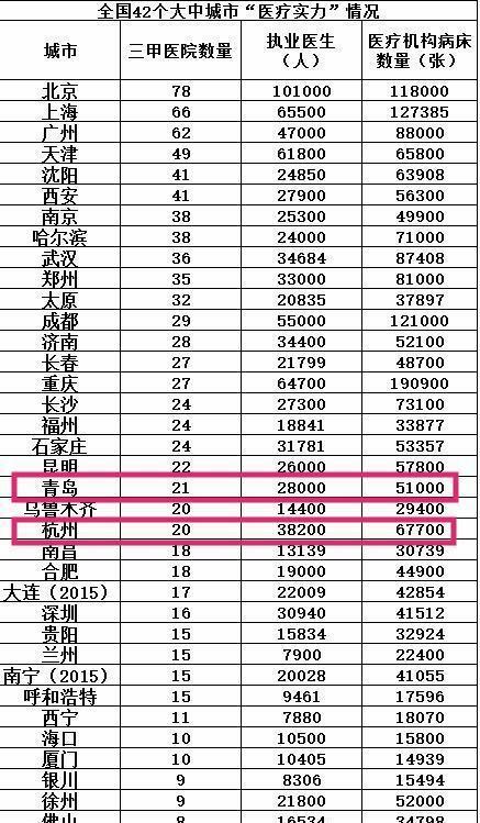  [青岛]山东青岛如果在浙江省排名，会是怎样的？
