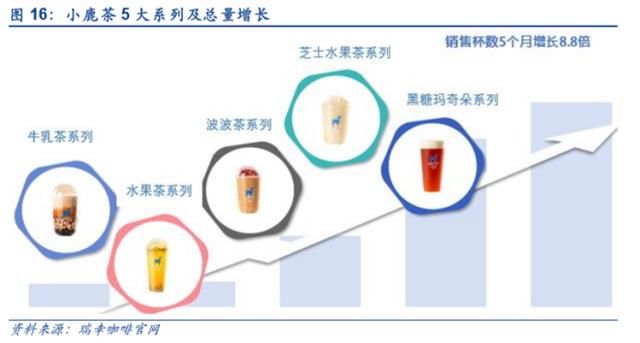  [天猫旗舰店]新茶饮的2020:内修内功，外拓边界