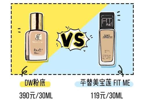  「买到」70块能买到的何必花800？这5款大牌彩妆平替，完美诠释性价比