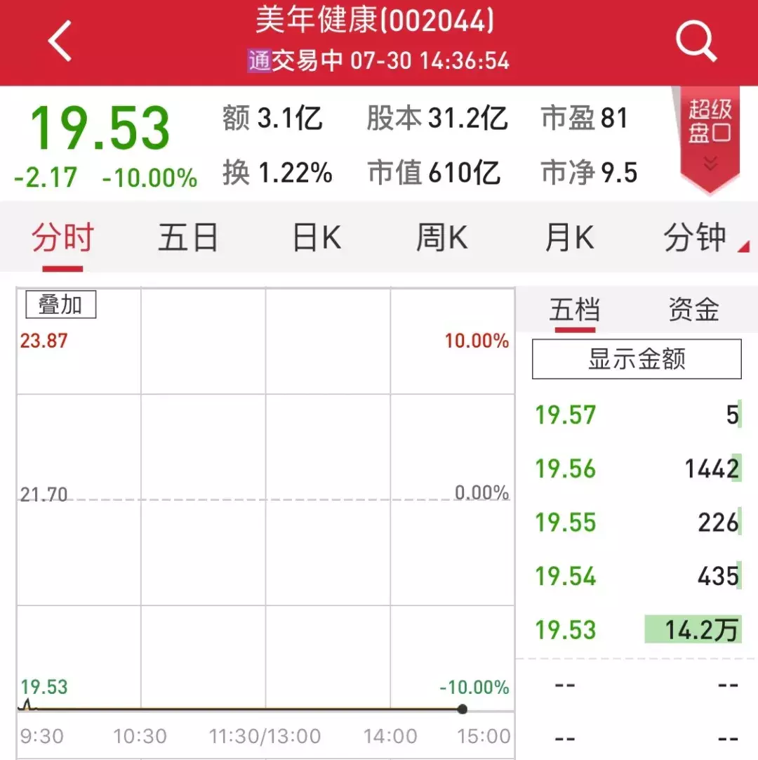 体检巨擘被曝用＂假大夫＂ 回应:遇黑公关已紧急立案_
