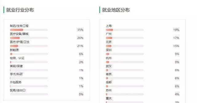  院校：上高职院校就要挑个好专业，医学技术类专业介绍和院校推荐