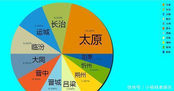  GDP@中国各地级市占省内GDP份额：看看哪个省的地级市比较强？
