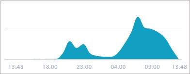 涉嫌“台独”的舆情持续发酵，宜家尚未回应