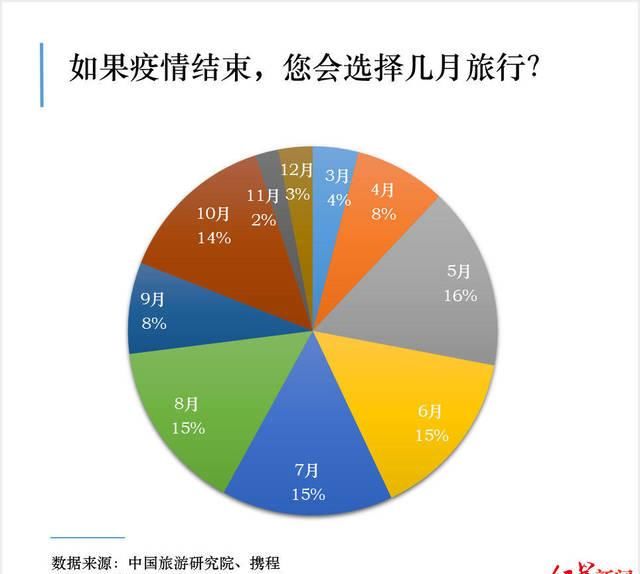  『疫情后旅游』国内游复苏动力强，五一临近，约吗？