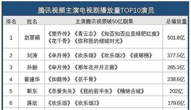 『迪丽』赵丽颖靠老剧力压杨幂、孙俪、迪丽热巴,王一博或成最大赢家