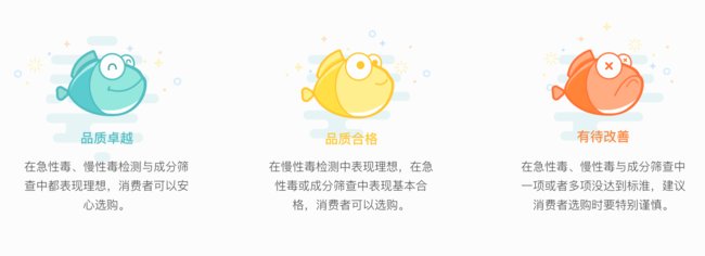 小鱼亲测检测28款知名品牌面膜，九成均合格