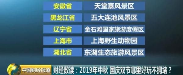 中秋、国庆双节假期将至！哪里好玩不拥堵？攻略来了→