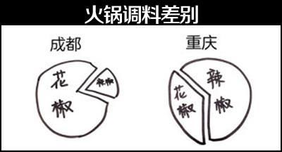 国内这3组城市经常被拿来比较！谁实力更强？网友一言不合就开吵